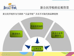 新公民品牌管理與單位后勤管理服務(wù)的融合與提升