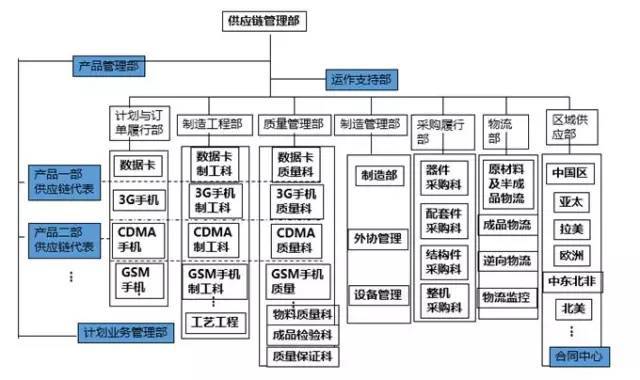 46頁PPT深度解讀華為供應鏈管理 品牌管理的強大后盾